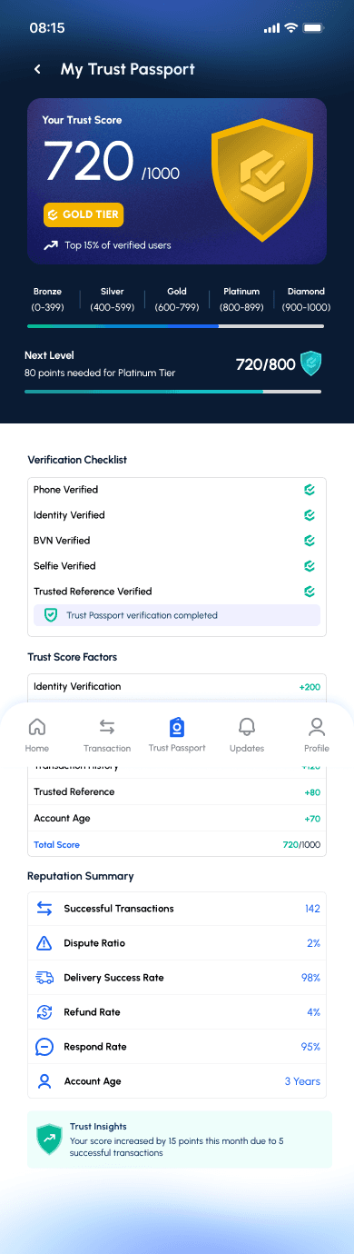 TrustBridge Trust Passport profile with verification status and trust score
